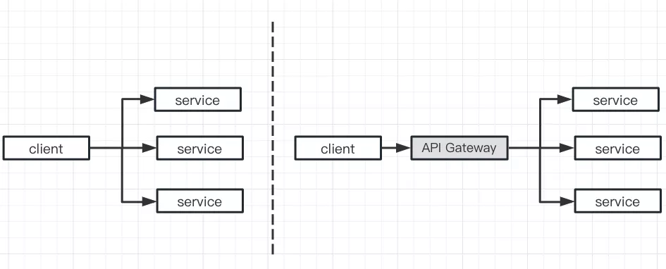 Architecture Diagram