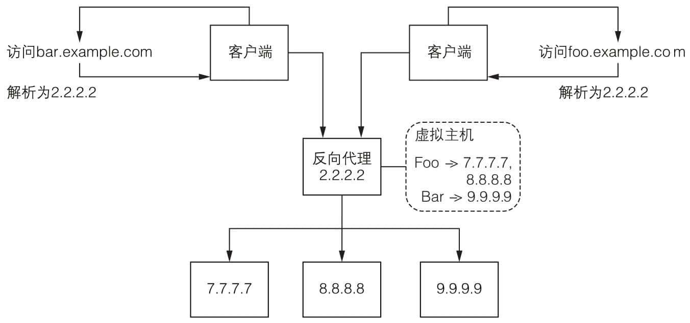 1714556972324